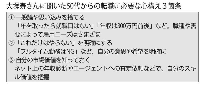 大塚寿さんに聞いた５０代からの転職に必要な心構え３箇条　（週刊朝日２０２０年１０月２日号より）