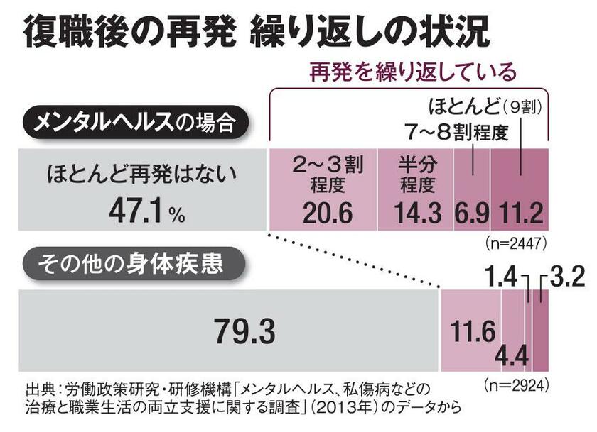 ＡＥＲＡ　２０２２年２月１４日号より