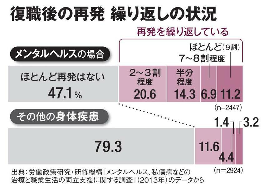 AERA 2022年2月14日号より