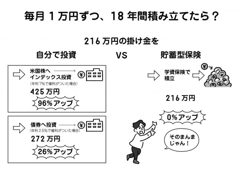 『パックン式　お金の育て方』より（イラスト／田渕正敏）パトリック・ハーラン著『賢く貯めて手堅く増やす パックン式 お金の育て方』※Amazonで本の詳細を見る