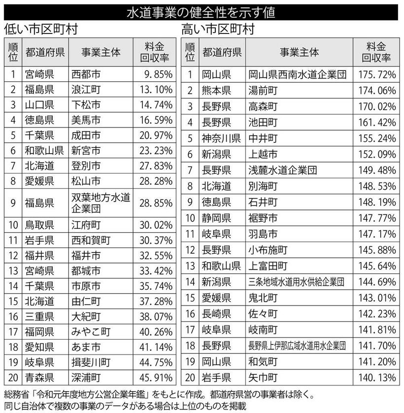 （週刊朝日２０２２年２月１１日号より）