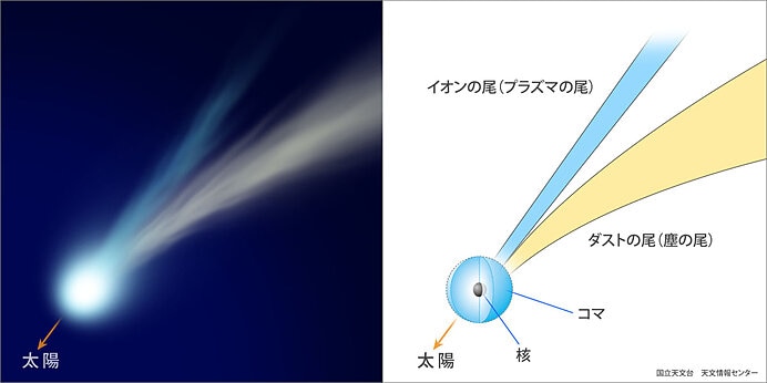 画像：国立天文台