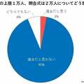 【独自】「子どもが生贄か」学校観戦は親の8割が猛反発 東京五輪1000人緊急アンケート