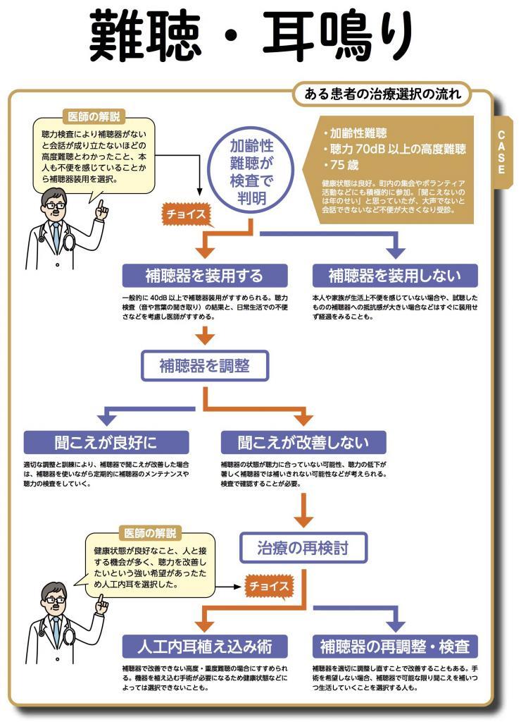 週刊朝日ムック『手術数でわかるいい病院2021』より