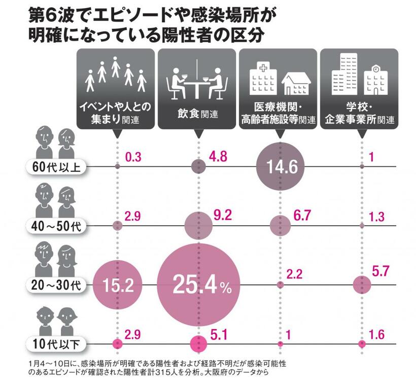 ＡＥＲＡ　２０２２年２月７日号より