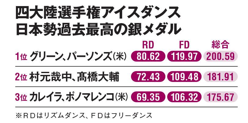 ＡＥＲＡ　２０２２年２月７日号より