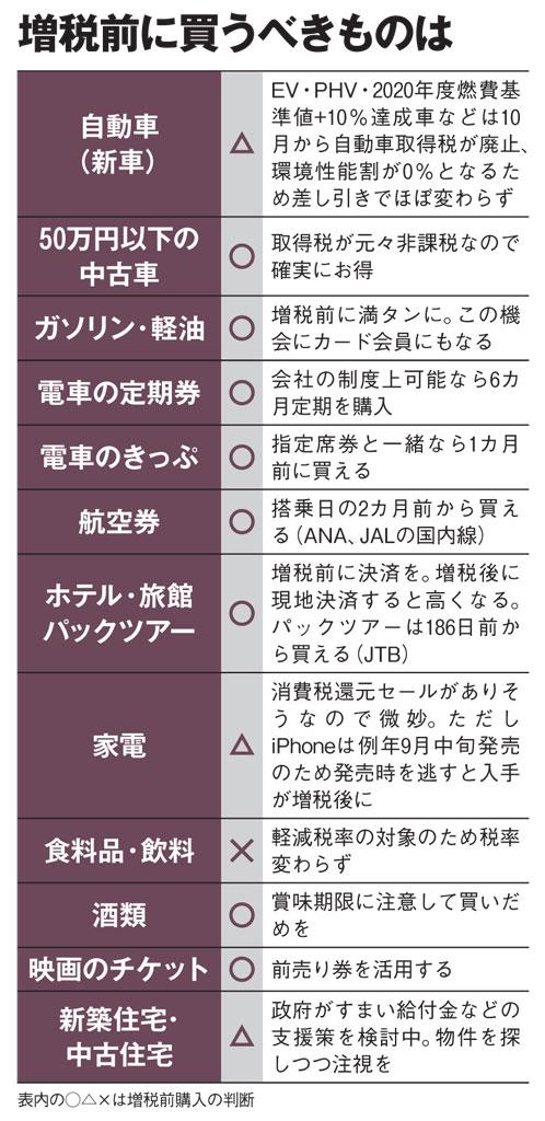 増税前に買うべきものは（ＡＥＲＡ　２０１８年１０月２９日号より）