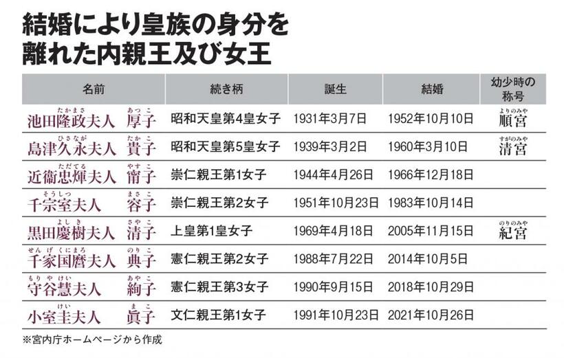 （AERA2022年8月8日号より）