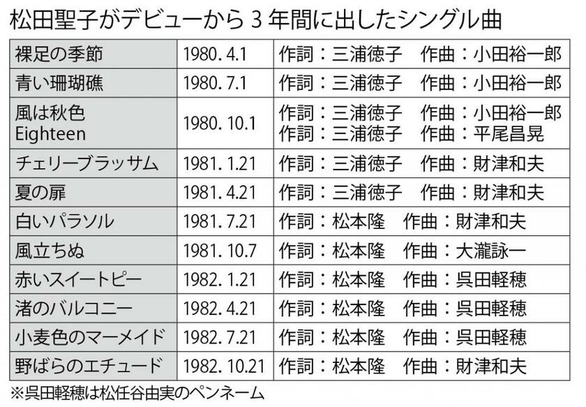 週刊朝日　２０２２年１１月４日号より