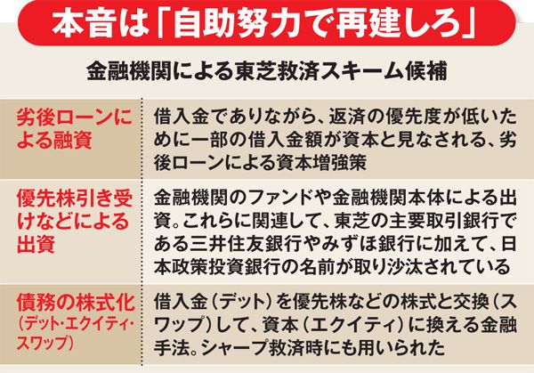 表2:金融機関による東芝救済スキーム候補