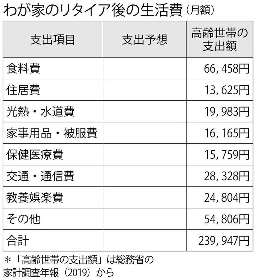 （週刊朝日２０２２年１月２８日号より）