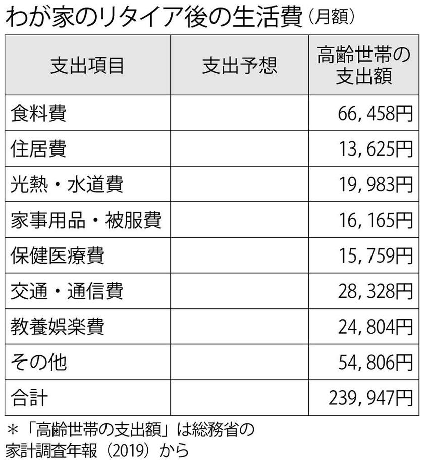 （週刊朝日２０２２年１月２８日号より）