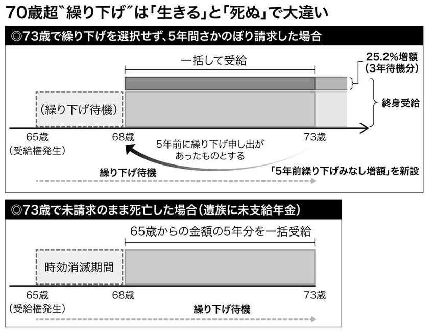 ※厚生労働省の資料をもとに一部加工 (週刊朝日2021年9月10日号より)