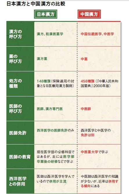 週刊朝日ムック「家族ではじめる本格漢方2019」から