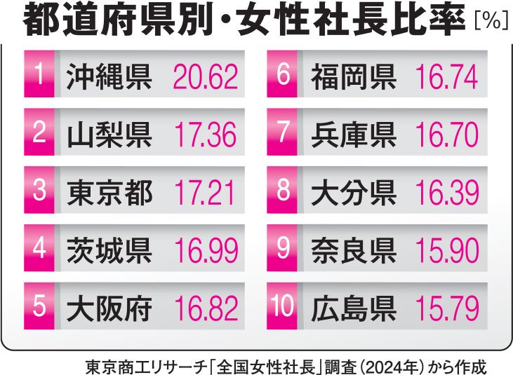 AERA 2025年6月30日号より