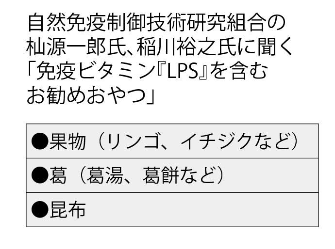 自然免疫制御技術研究組合の杣源一郎氏、稲川裕之氏に聞く「免疫ビタミン『ＬＰＳ』を含むお勧めおやつ」　（週刊朝日２０２０年９月４日号より）