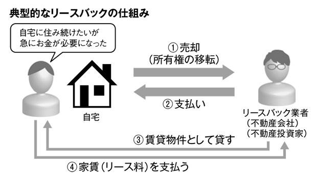 ※全国レガシーギフト協会のホームページから抜粋　（週刊朝日２０１９年４月２６日号より）