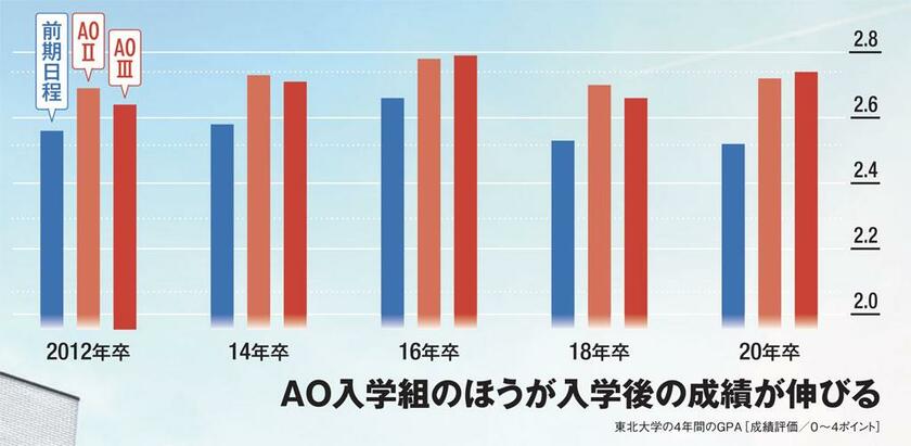 ＡＥＲＡ　２０２２年７月１１日号より