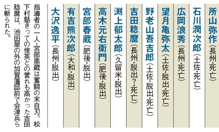 鉄砲の扱い心得の「巻物」 元治２年（新選組が池田屋を急襲