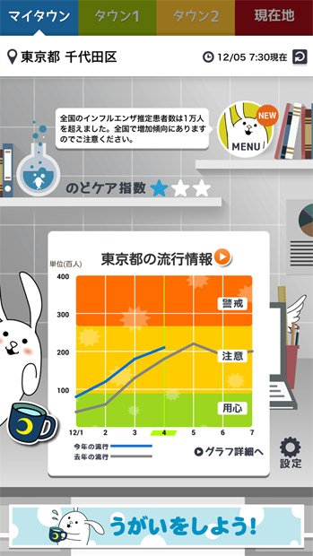 現在地を含む4カ所のインフルエンザの流行情報が確認できる（NTTドコモ提供）