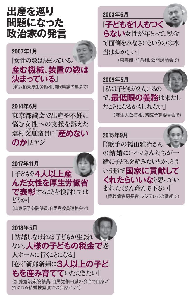 出産を巡り問題になった政治家の発言（ＡＥＲＡ　２０１８年５月２１日号より）