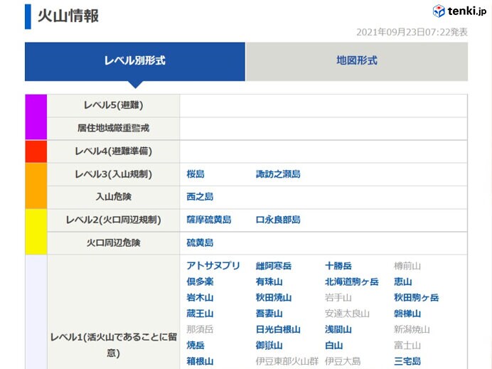 tenki.jpの「火山情報」 各火山の火山活動の状況が確認できる