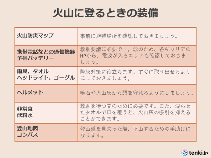 火山に登るときの装備の一例