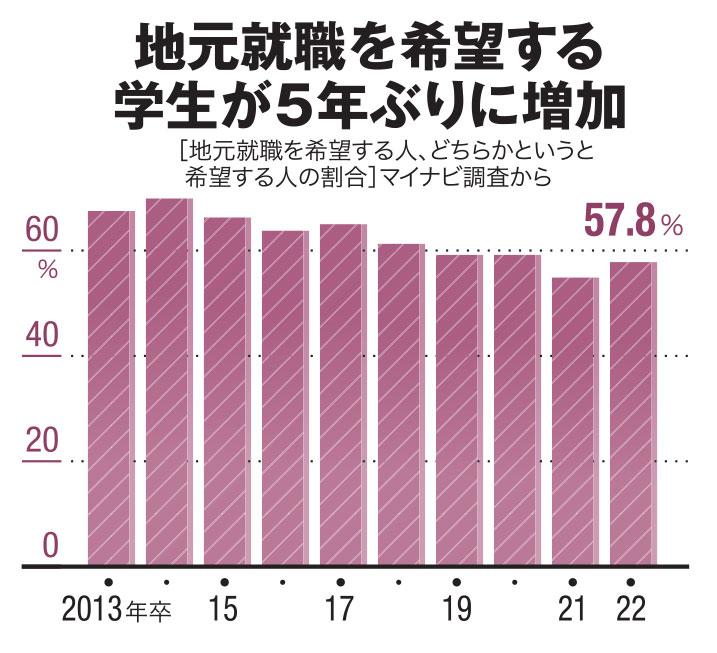 ＡＥＲＡ　２０２２年１月１７日号より