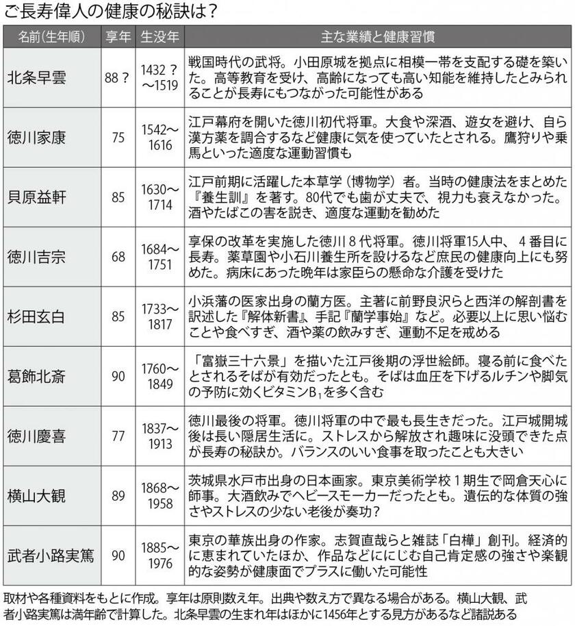 週刊朝日　２０２２年６月１７日号より