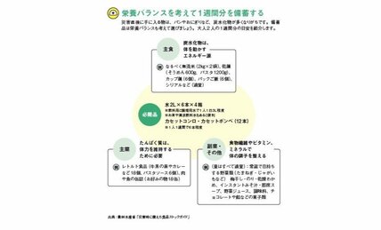 お節に飽きたら試したい！耐熱ポリ袋を使った「災害料理」コツとレシピ