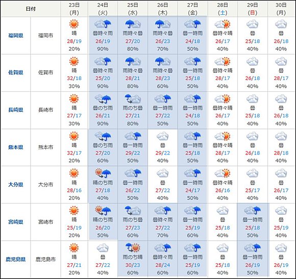 九州の天気予報