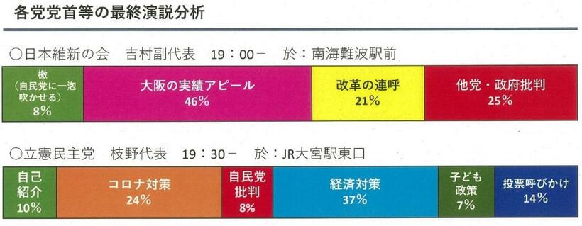 政府資料から抜粋
