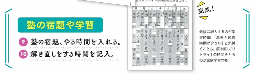 1週間スケジュールの組み立て方　その3